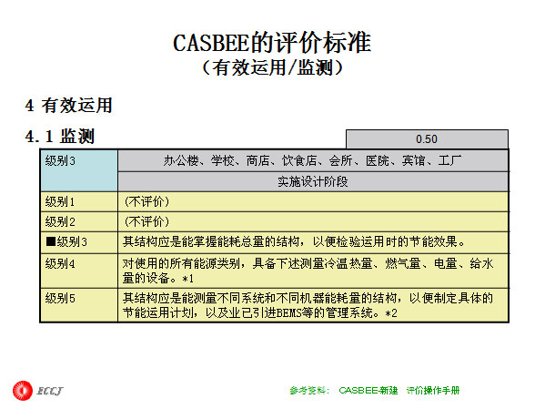 CASBEE۱׼Ч/⣩
