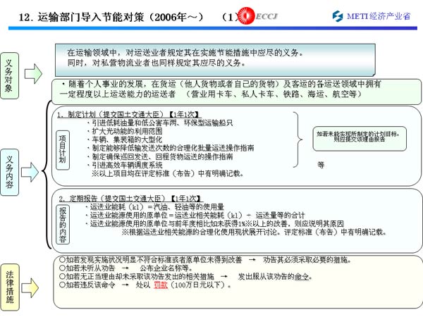 12䲿ŵܶԲߣ2006ꡫ