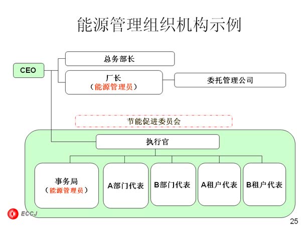 Դ֯ʾ