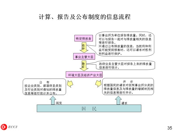 㡢漰ƶȵϢ