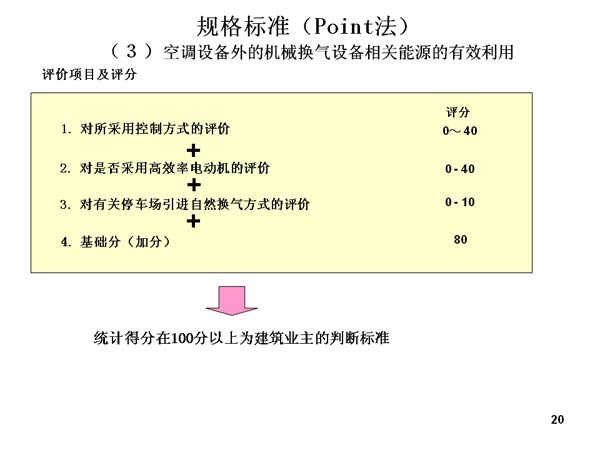 ׼Point յ豸Ļе豸ԴЧ