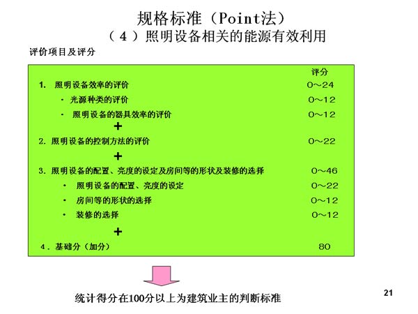 ׼Point 豸صԴЧ