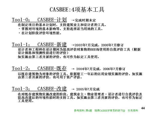 CASBEE:4