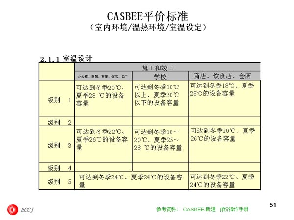 CASBEEƽ۱׼ڻ/Ȼ/趨