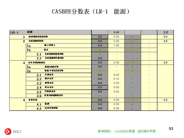 CASBEELR-1Դ