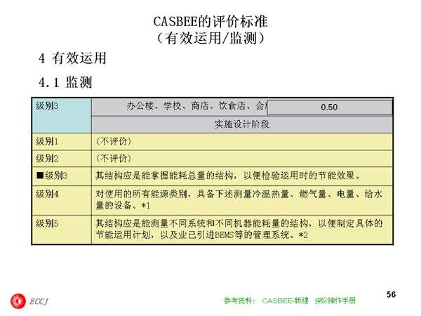 CASBEE۱׼Ч/⣩