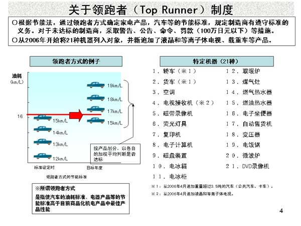 ߣTop Runnerƶ