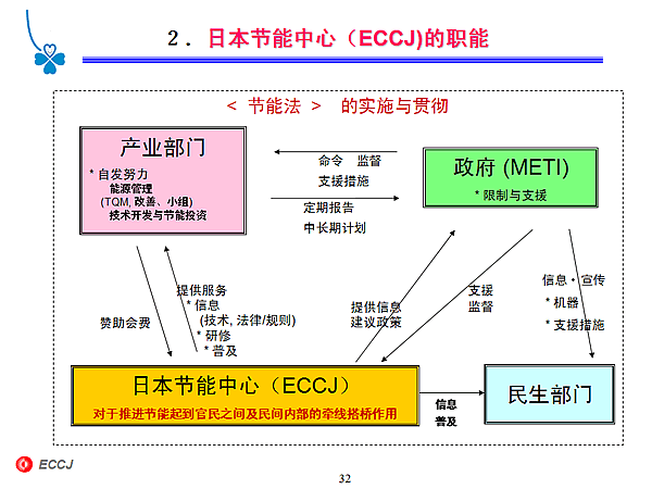 ձ(ECCJ)ְ