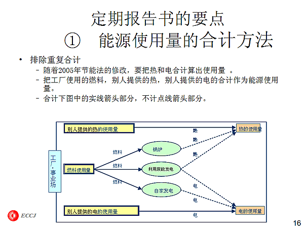 ڱҪ  ԴʹĺϼƷ