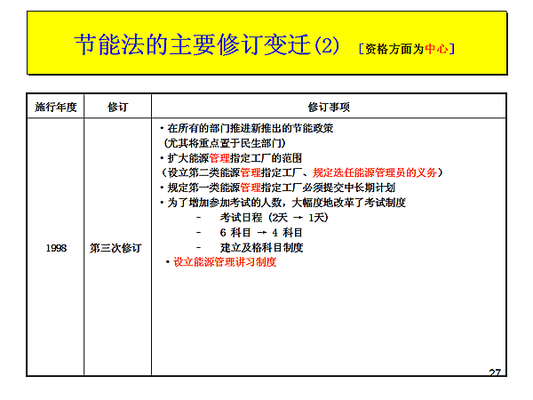 ܷҪ޶Ǩ(2)
