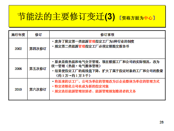 ܷҪ޶Ǩ(3)
