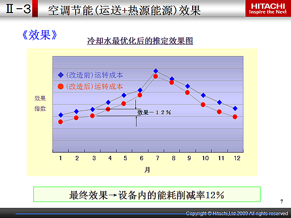 - յ(+ԴԴ)Ч