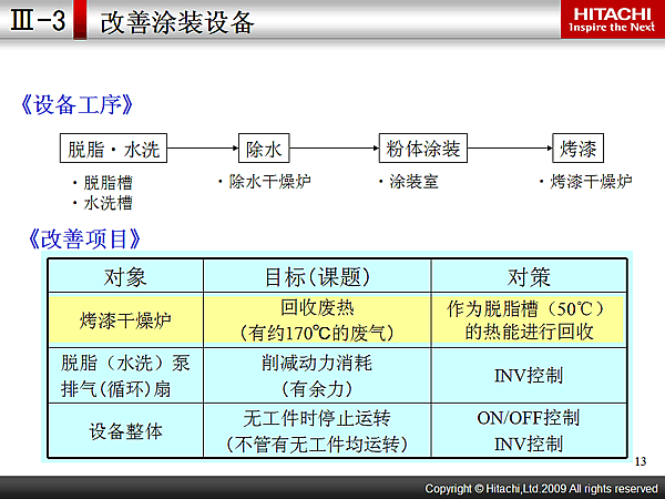 -3 Ϳװ豸