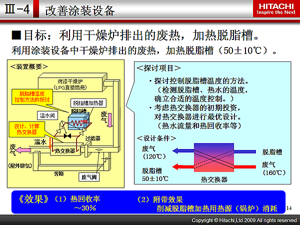 -4 Ϳװ豸