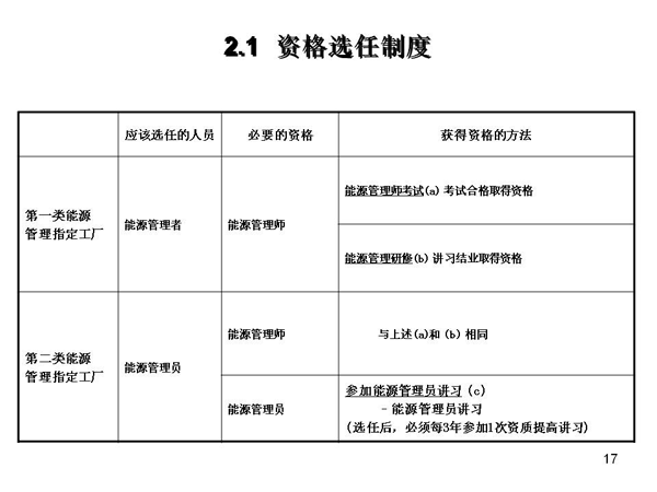 2.1ʸѡƶ