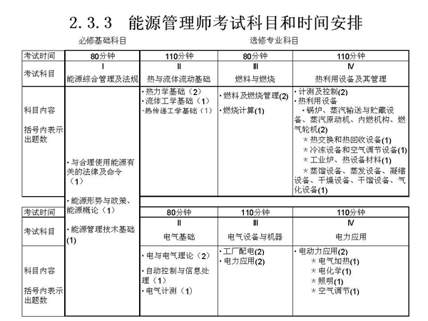 2.3.3ԴʦԿĿʱ䰲