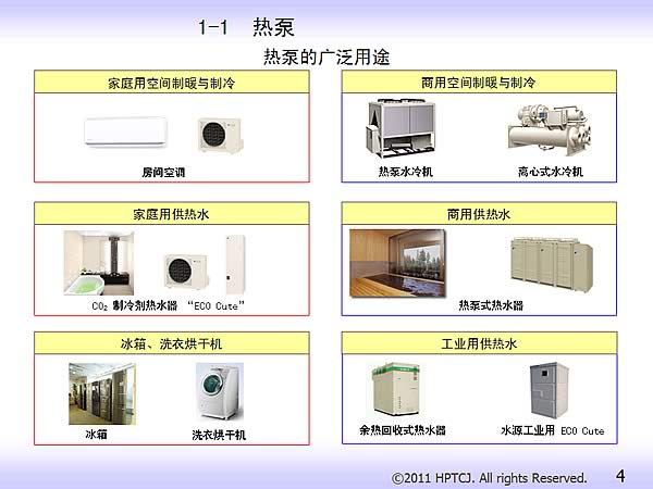 1-1 热泵 热泵的广泛用途