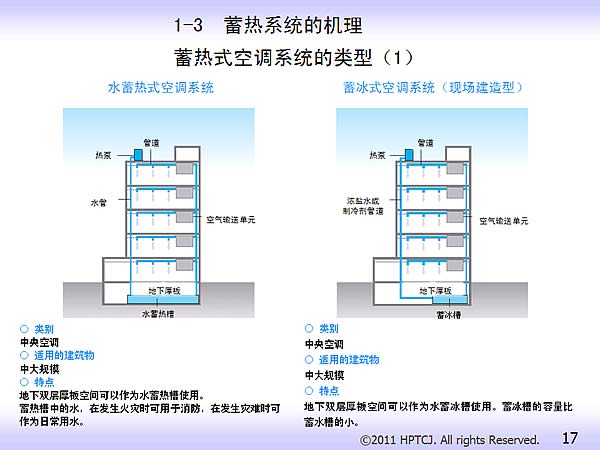 1-3 ϵͳĻ ʽյϵͳͣ1