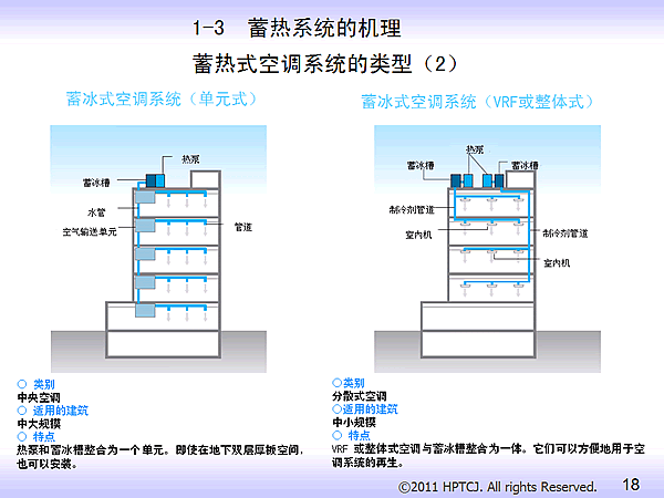 1-3 ϵͳĻ ʽյϵͳͣ2