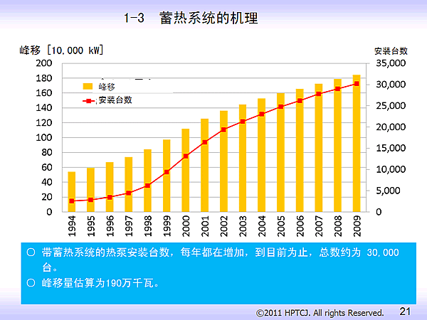 1-3 ϵͳĻ  [10,000 kW]