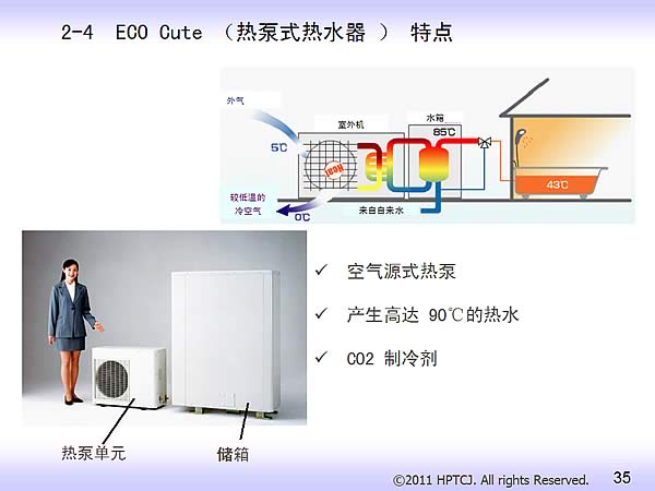 2-4 ECO Cute ȱʽˮ  ص Դʽȱ