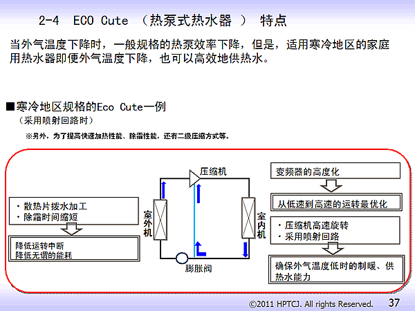2-4 ECO Cute ȱʽˮ  ص Eco Cuteһ