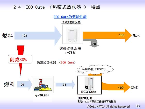 2-4 ECO Cute ȱʽˮ  ص ECO CuteĽ