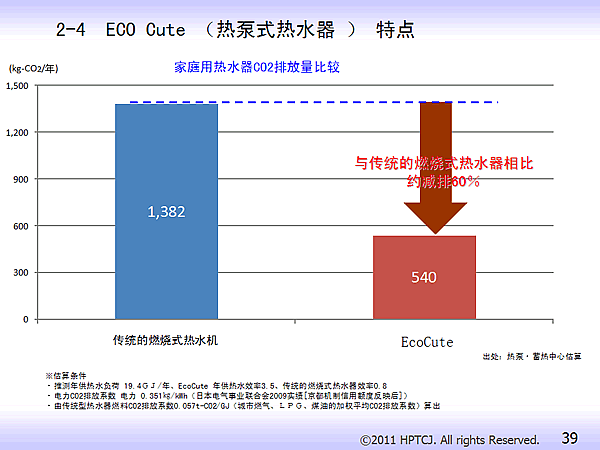 2-4 ECO Cute ȱʽˮ  ص ͥˮCO2ŷȽ