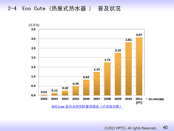 2-4 Eco Cute (ȱʽˮ ) ռ״