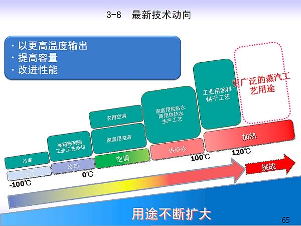 3-8 ¼