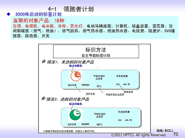 4-1 ߼ƻ  2000ıǩƻ