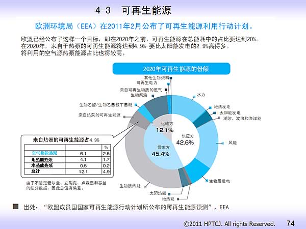 4-3 Դ ŷ޻֣EEA20112¹˿Դжƻ