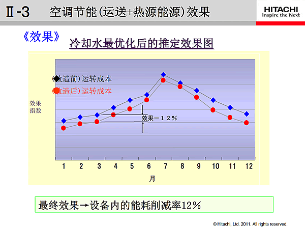 - յ(+ԴԴ)Ч