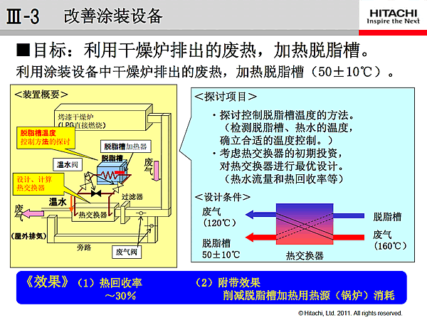 -3 Ϳװ豸