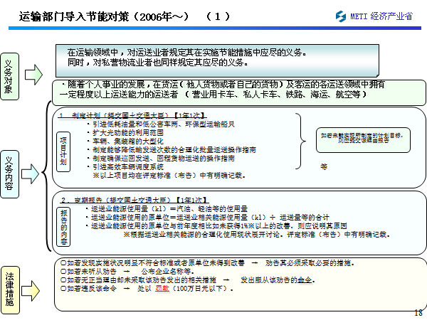 䲿ŵܶԲߣ2006ꡫ