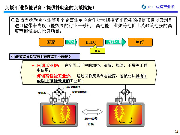 ֧Ԯ豸ṩ֧Ԯʩ