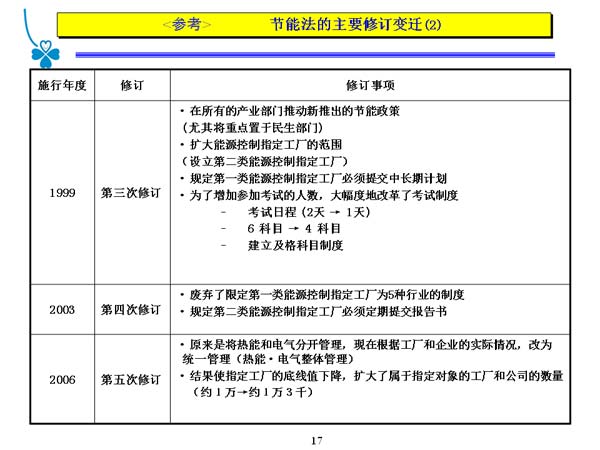 ܷҪ޶Ǩ(2)