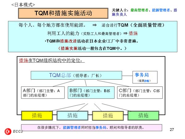 TQMʹʩʵʩ