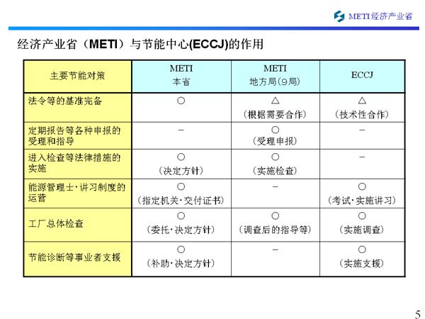 òҵʡMETI(ECCJ)