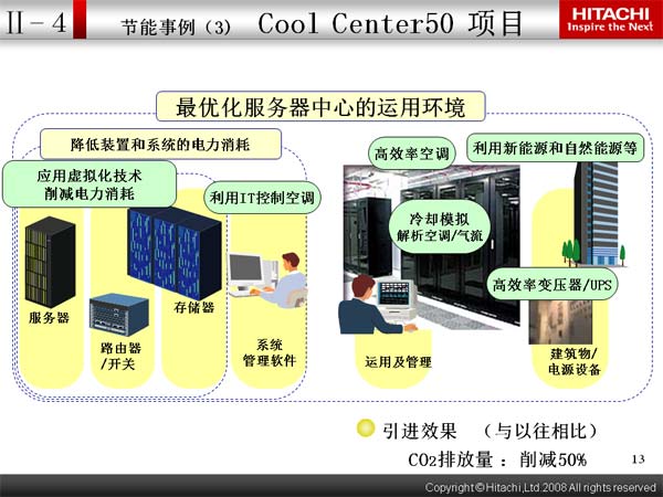 3)   Cool Center50 Ŀ