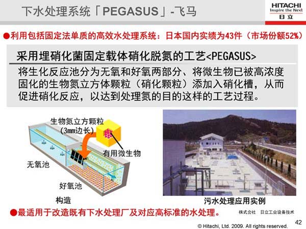 ˮϵͳPEGASUS-