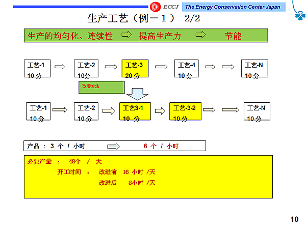 գ 2/2