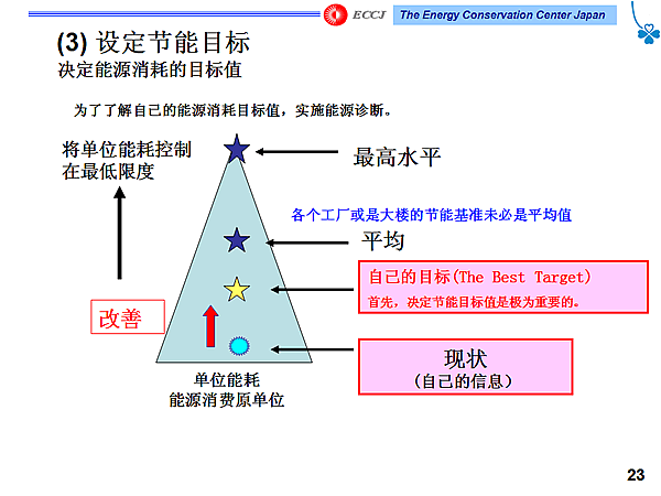 (3) 趨Ŀ