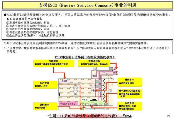 ֧ԮESCOEnergy Service Companyҵ