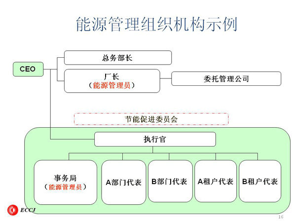 Դ֯ʾ