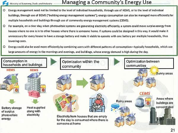Managing a Community's Energy Use