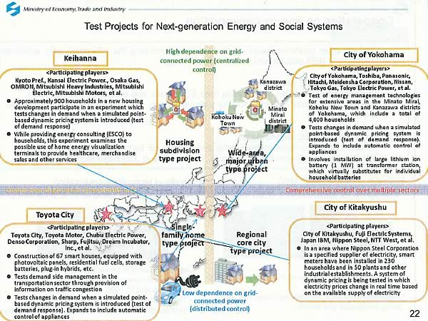 Test Projects for Next-generation Energy and Social Systems