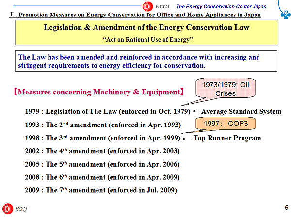 II. Promotion Measures on Energy Conservation for Office and Home Appliances in Japan / Legislation & Amendment of the Energy Conservation Law Act on Rational Use of Energy