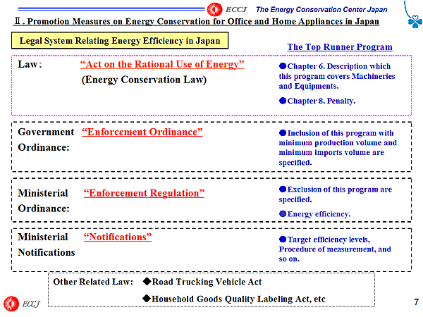 Legal System Relating Energy Efficiency in Japan