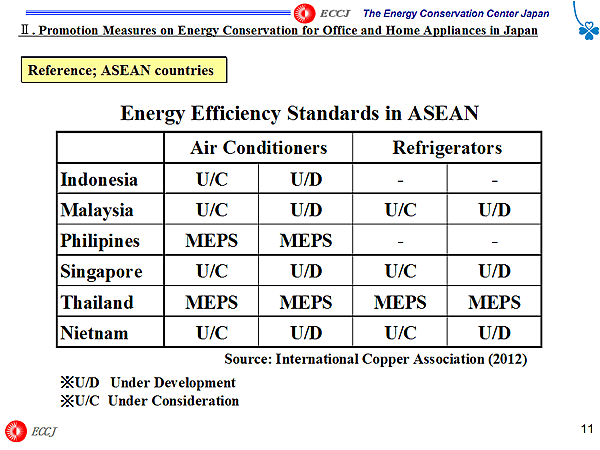 Reference; ASEAN countries